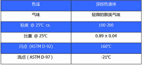 冷補瀝青添加劑主要技術指標